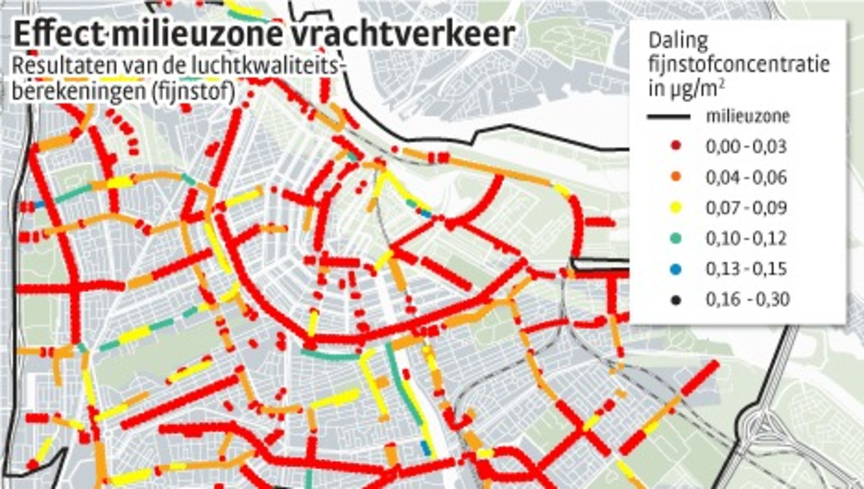 Milieuzone werkt toch niet zo goed Het Parool