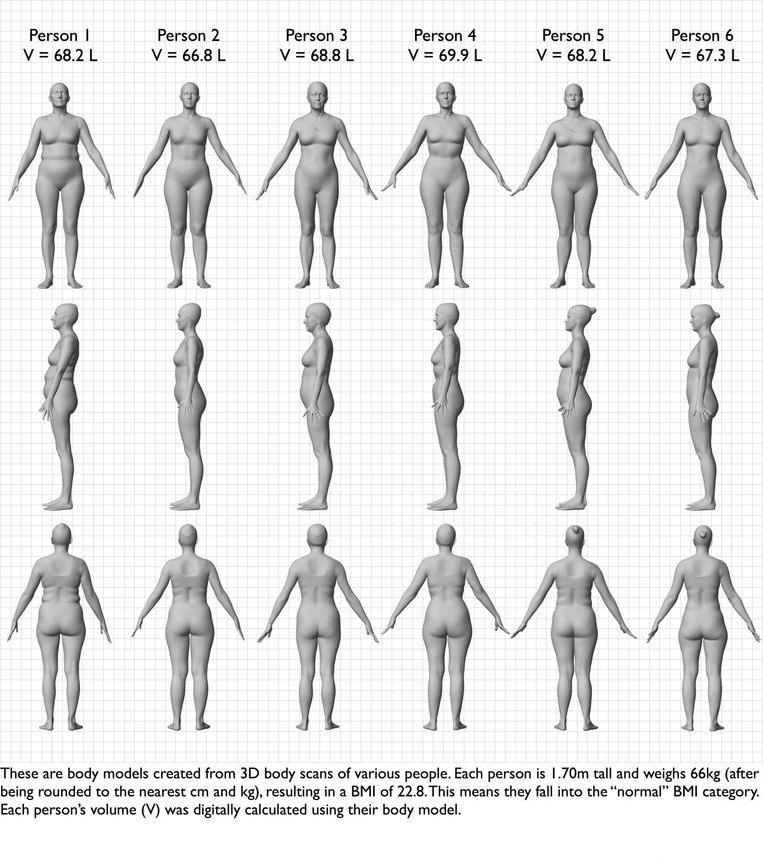 Deze Erg Verschillende Vrouwen Hebben Allemaal Hetzelfde Bmi Fit