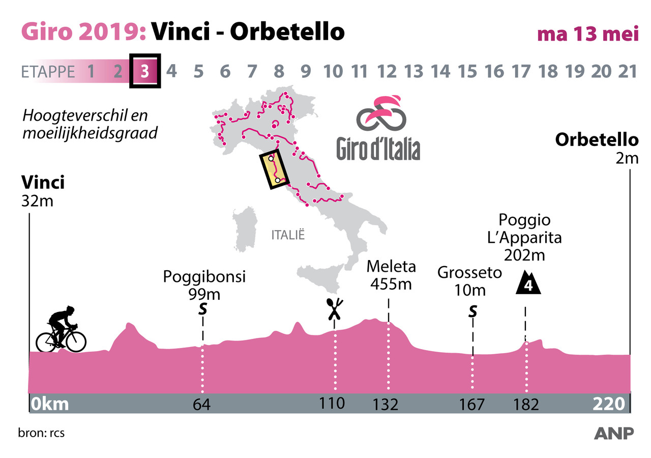 Dit krijgen de renners vandaag voor hun kiezen in de Giro Foto