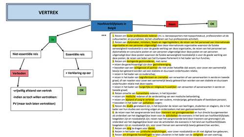 Op skireis? 250 euro boete en agenten moeten je doorlaten volgens intern document