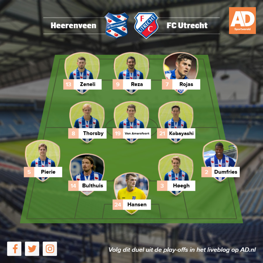 Opstelling FC Emmen SC Heerenveen Wie staan er aan de aftrap?