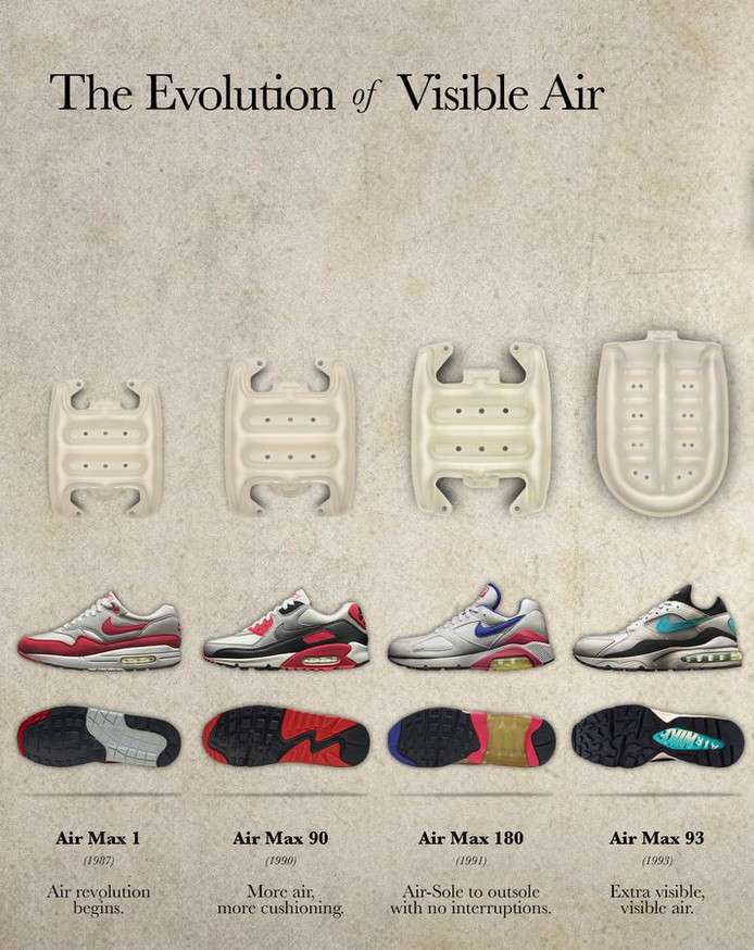 Nike Air Max, 30 ans de culte, de pénurie et de rhabillage Nike Air Max, 30 ans de culte, de pénurie et de rhabillage