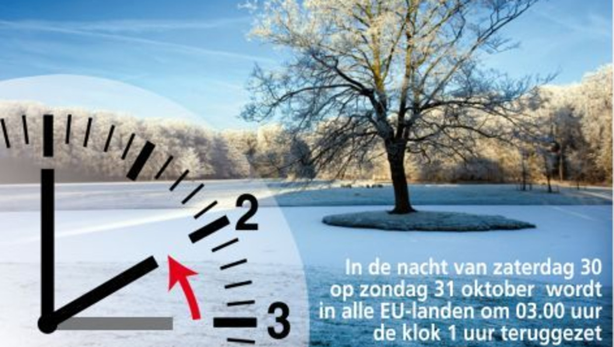 Klok Een Uur Terug Voor Wintertijd De Volkskrant
