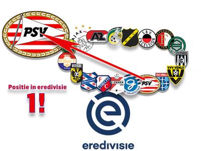 Stabiel PSV kan komende maanden vol voor titel gaan