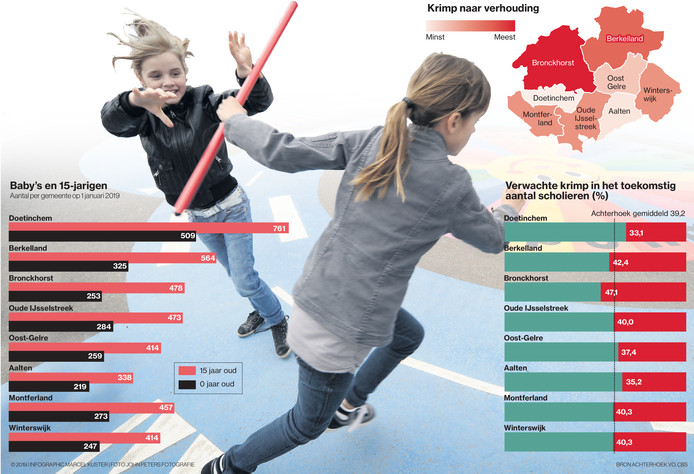 https://berkelland.vvd.nl/nieuws/36024/Infographic.