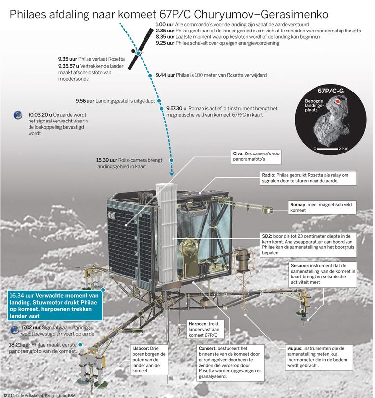 null Beeld de Volkskrant