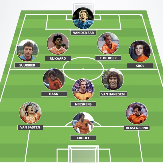 Eerst Cruijff Dan De Rest Onze Meest Ervaren Journalisten Kiezen Het Beste Nederlandse Elftal Aller Tijden Sport Hln Be