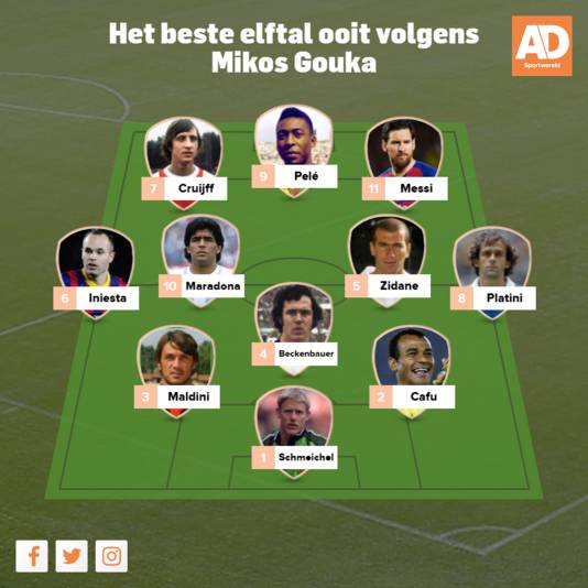 Het Beste Elftal Ooit Onze Experts Stellen De Beste Ploeg Aller Tijden Samen Buitenlands Voetbal Ad Nl