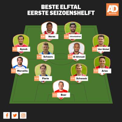 Neres uitblinker, PSV hofleverancier in sterrenteam eerste seizoenshelft