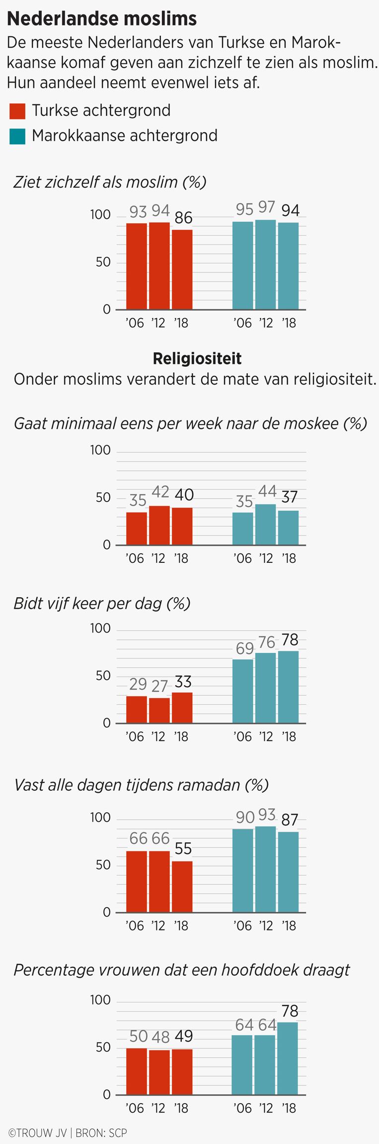 null Beeld Sander Soewargana
