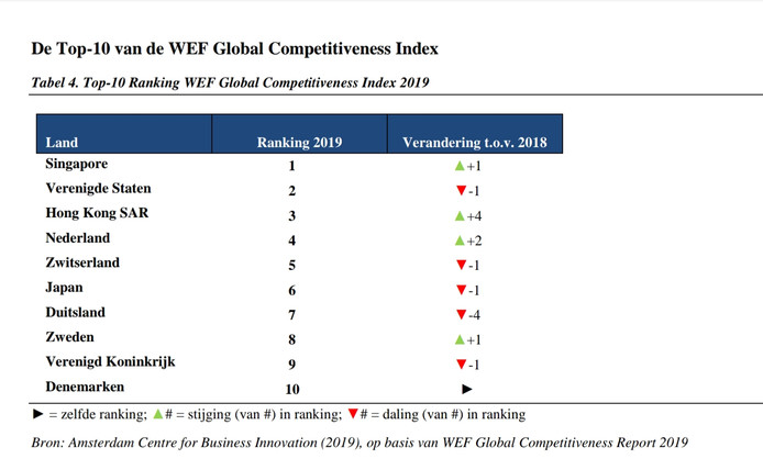 Grootste economieën van europa top 10