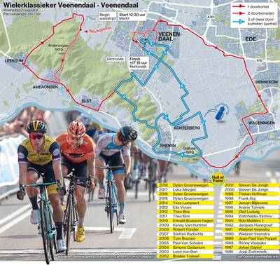 Wielerkoers Veenendaal-Veenendaal raast meerdere keren door de regio