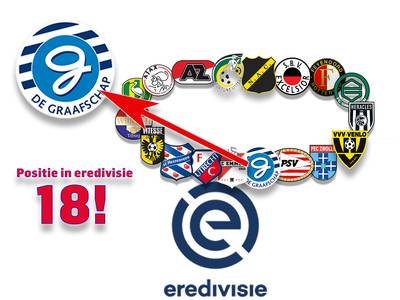 Hoe lang kan De Graafschap teren op stunt tegen Feyenoord?