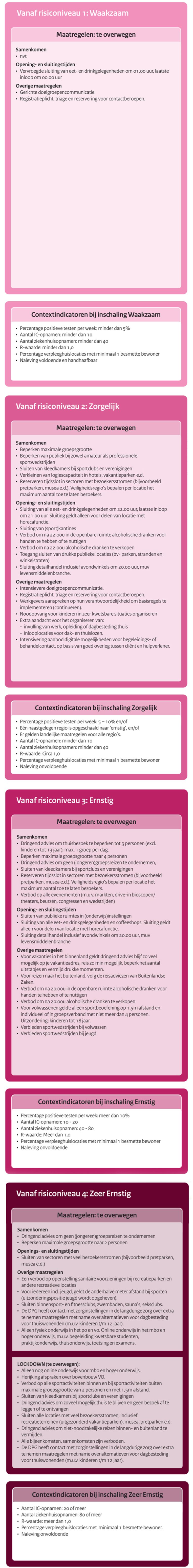 Routekaart Kabinet Uitgelekt Dit Zijn De Coronamaatregelen Het Parool