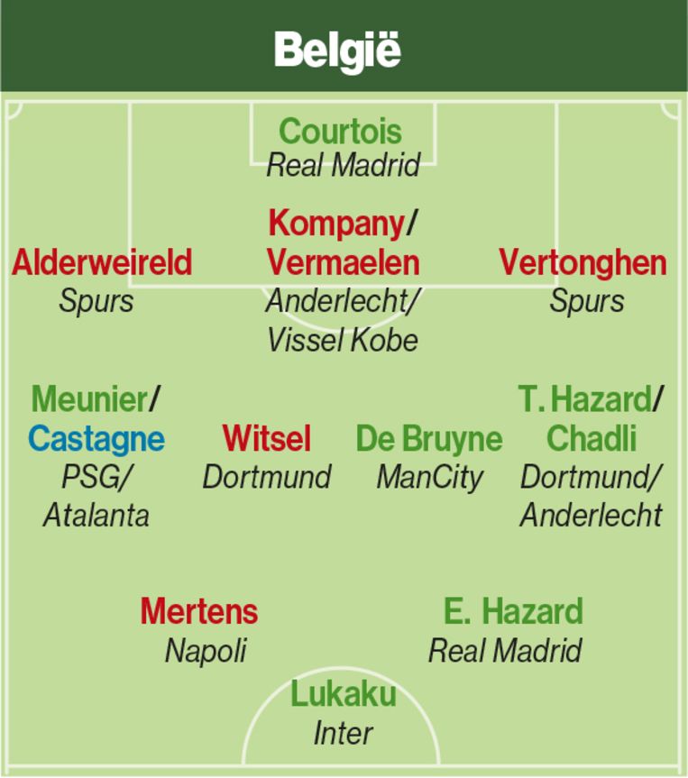 België wordt ploeg vol dertigers op EK 2021, maar hoe ...