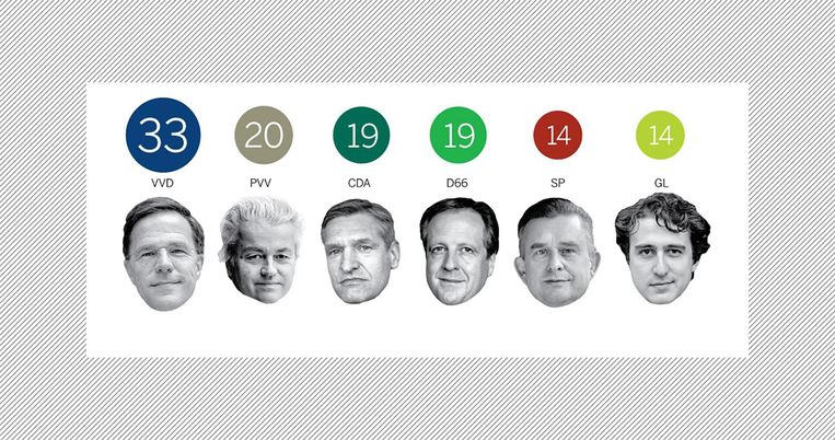 Bekijk Hier De Uitslag Per Gemeente En Welke Coalities Mogelijk Zijn De Volkskrant