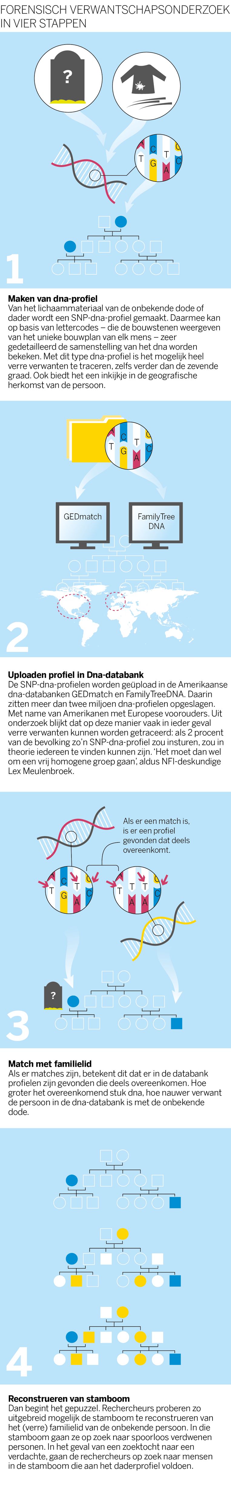 null Beeld De Volkskrant