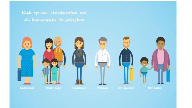 Eerste werkdag supermarkt