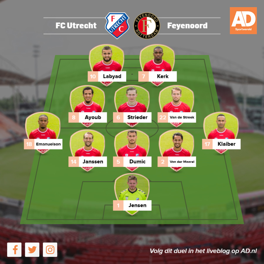 Goals in Arena pas na rust verwacht, Galgenwaard is van Feyenoord | Foto | AD.nl