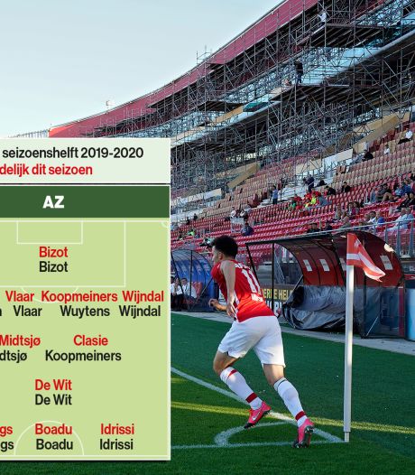 Hatzidiakos Terug In Selectie Az Voor Wedstrijd In Kiev Nederlands Voetbal Bd Nl