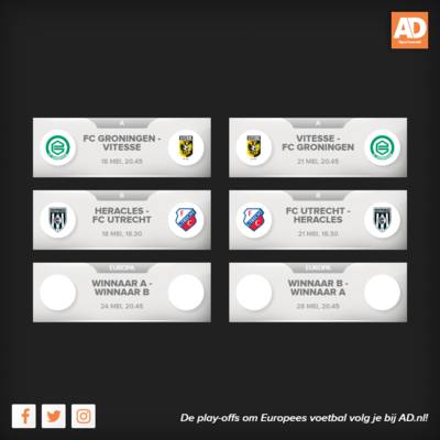 Hoe zien de play-offs eruit?