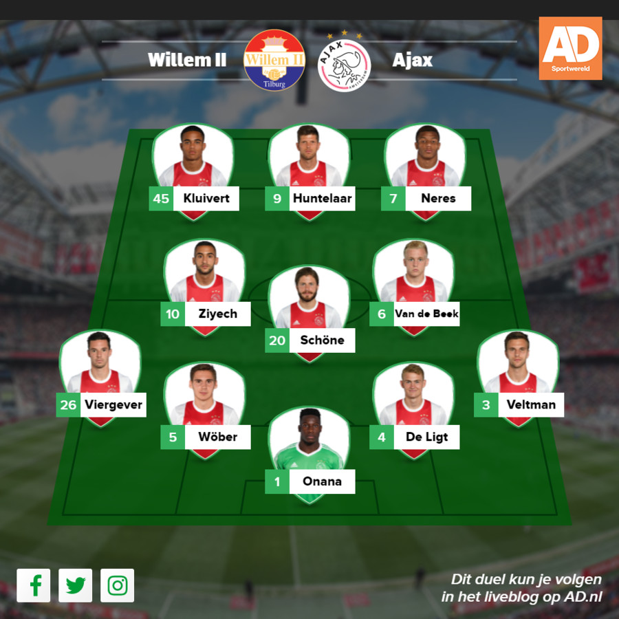 Alle vermoedelijke opstellingen en statistieken van speelronde 10 | Foto | AD.nl