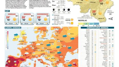 Het Weer Vandaag Antwerpen